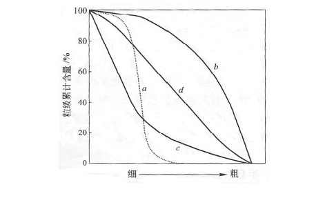 礦物粒度的特性研習(xí)