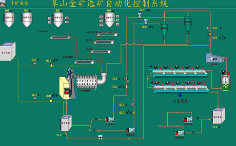 什么是選礦自動化？